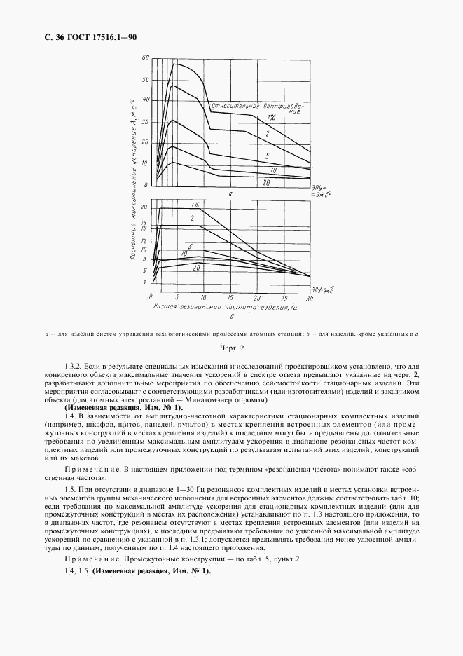 ГОСТ 17516.1-90, страница 37