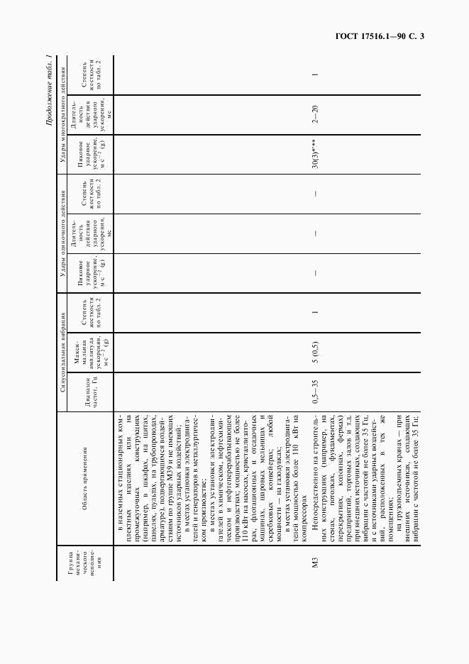 ГОСТ 17516.1-90, страница 4