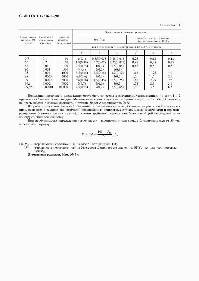 ГОСТ 17516.1-90, страница 41