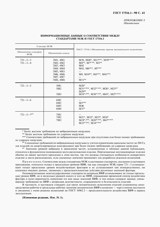 ГОСТ 17516.1-90, страница 42