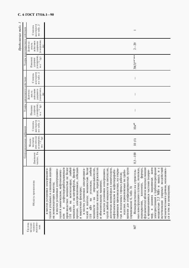 ГОСТ 17516.1-90, страница 7