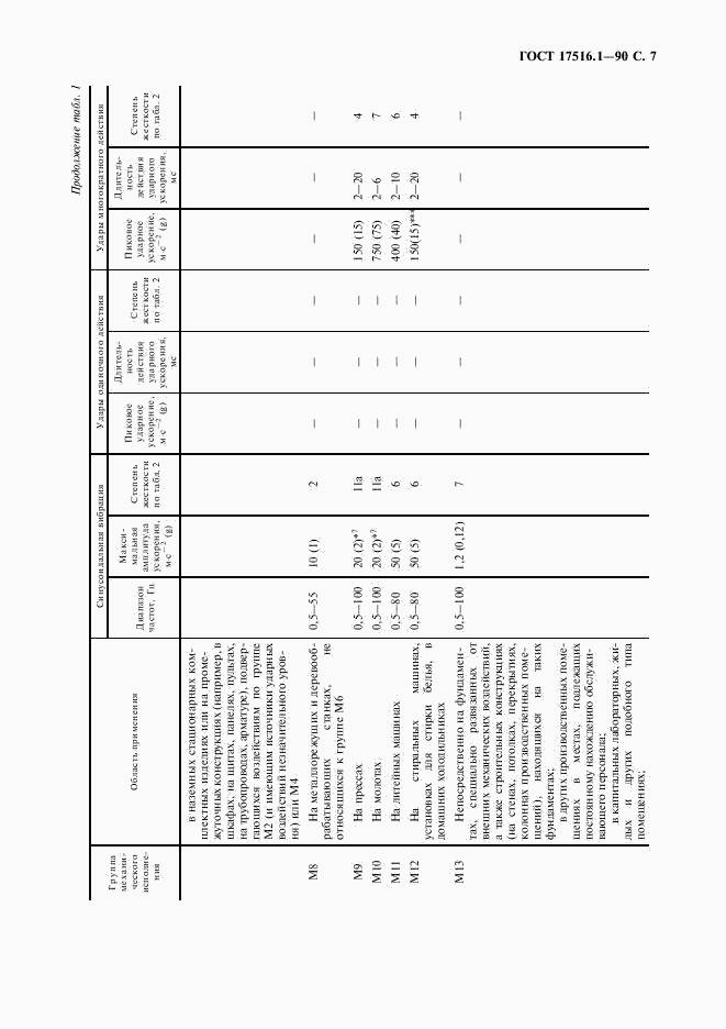 ГОСТ 17516.1-90, страница 8