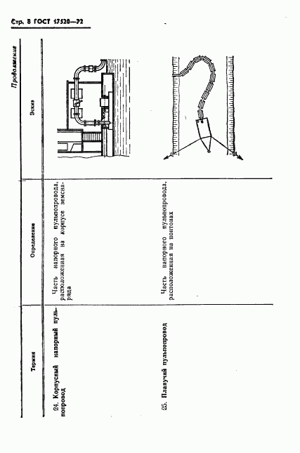 ГОСТ 17520-72, страница 10
