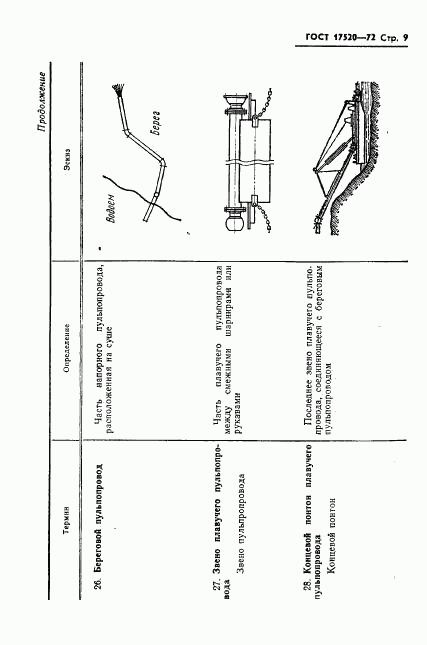 ГОСТ 17520-72, страница 11