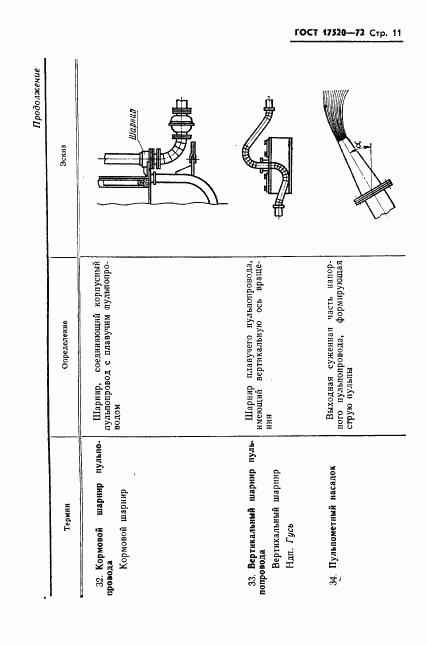 ГОСТ 17520-72, страница 13