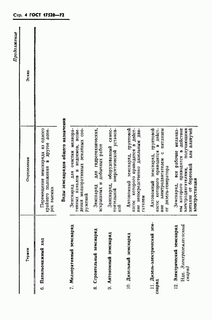 ГОСТ 17520-72, страница 6