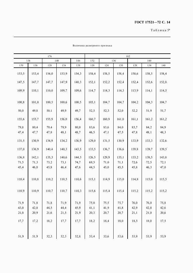 ГОСТ 17521-72, страница 15