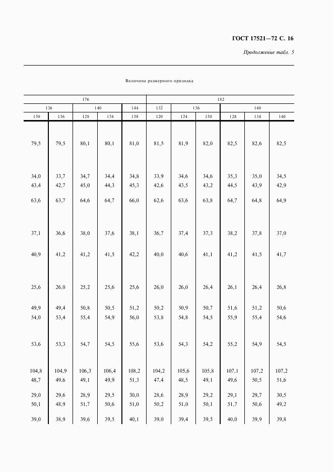 ГОСТ 17521-72, страница 17