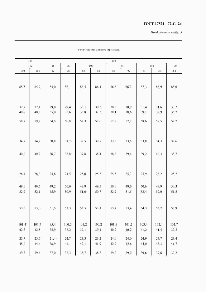 ГОСТ 17521-72, страница 25