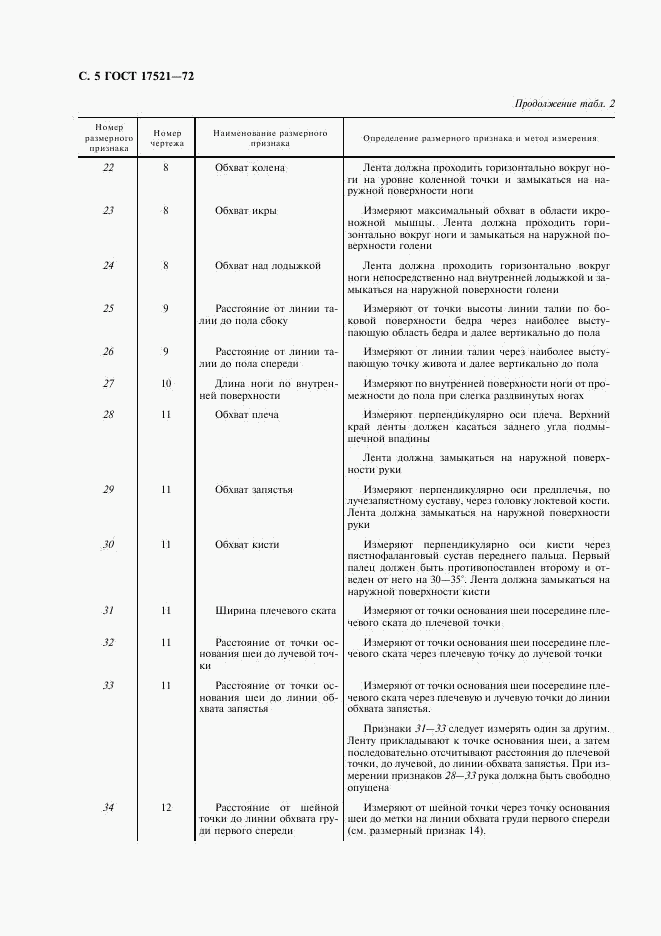 ГОСТ 17521-72, страница 6