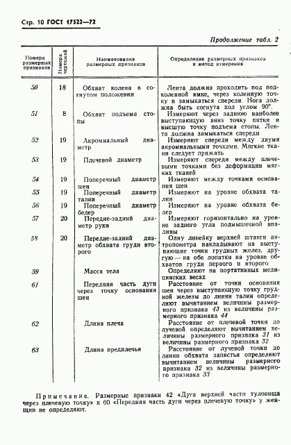 ГОСТ 17522-72, страница 11