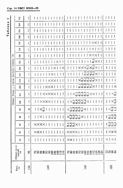 ГОСТ 17522-72, страница 15