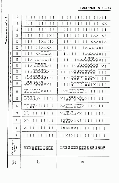 ГОСТ 17522-72, страница 16