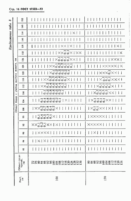 ГОСТ 17522-72, страница 17