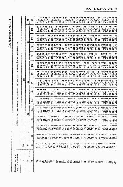 ГОСТ 17522-72, страница 20