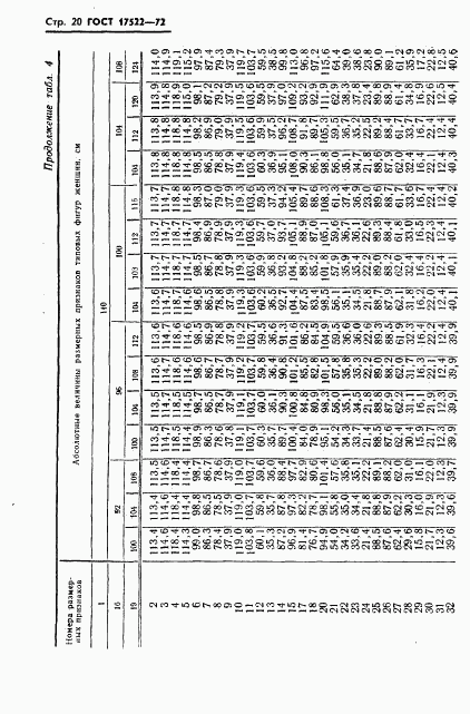 ГОСТ 17522-72, страница 21