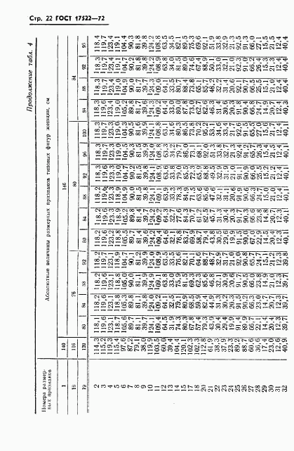 ГОСТ 17522-72, страница 23