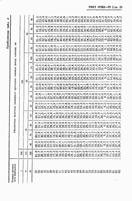 ГОСТ 17522-72, страница 24