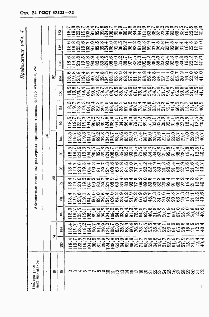 ГОСТ 17522-72, страница 25