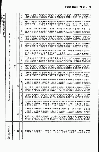 ГОСТ 17522-72, страница 26