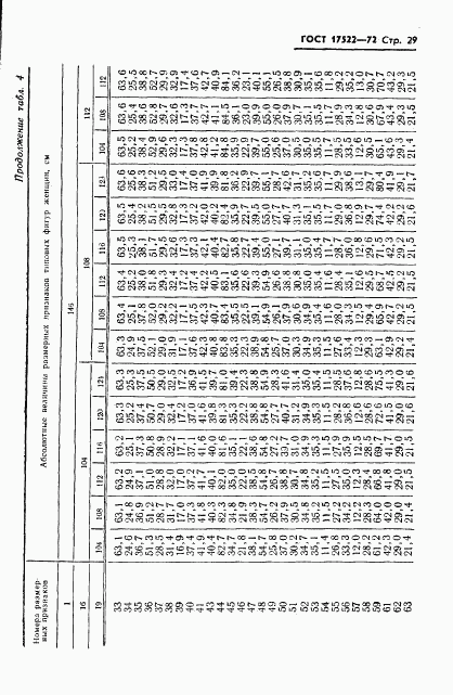 ГОСТ 17522-72, страница 30