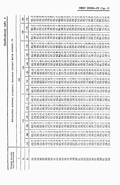 ГОСТ 17522-72, страница 32