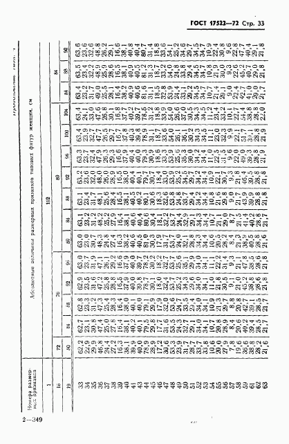 ГОСТ 17522-72, страница 34