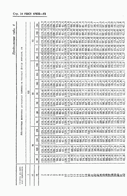 ГОСТ 17522-72, страница 35