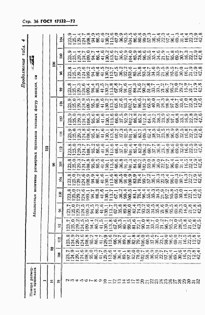 ГОСТ 17522-72, страница 37