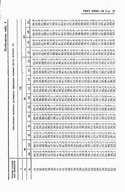 ГОСТ 17522-72, страница 38