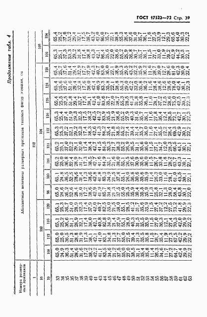 ГОСТ 17522-72, страница 40