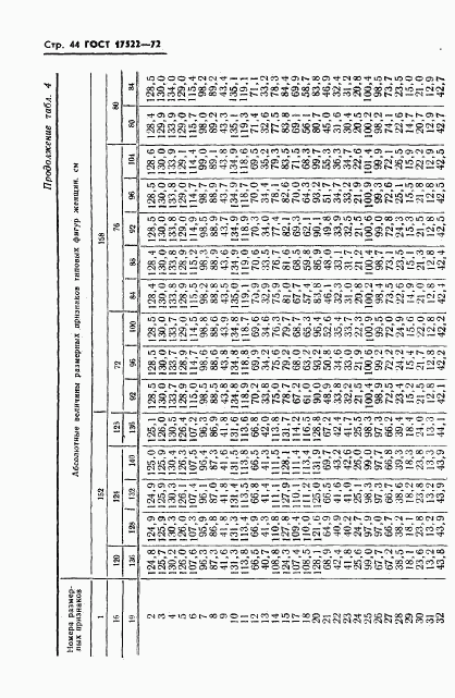 ГОСТ 17522-72, страница 45