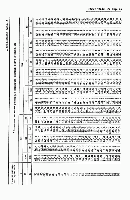 ГОСТ 17522-72, страница 46