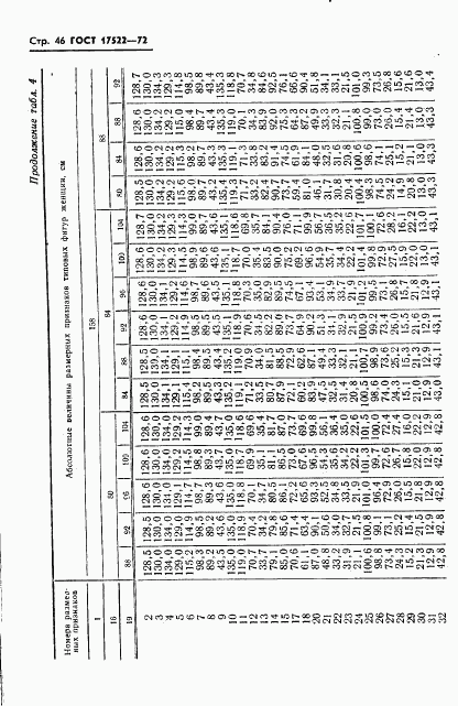 ГОСТ 17522-72, страница 47