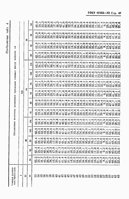 ГОСТ 17522-72, страница 48