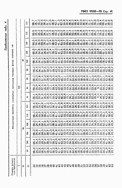 ГОСТ 17522-72, страница 50