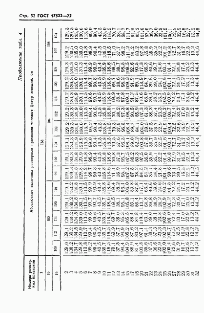 ГОСТ 17522-72, страница 53
