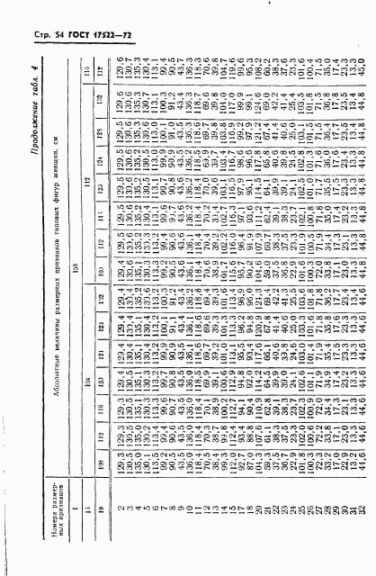 ГОСТ 17522-72, страница 55