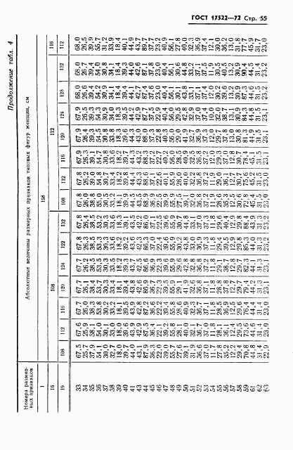 ГОСТ 17522-72, страница 56