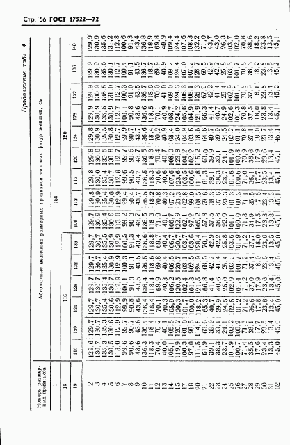 ГОСТ 17522-72, страница 57