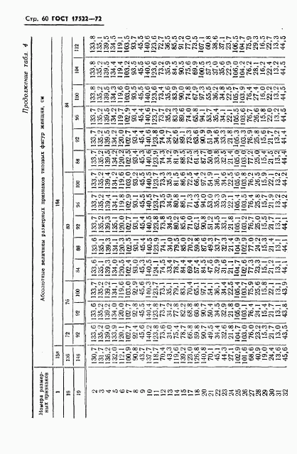 ГОСТ 17522-72, страница 61