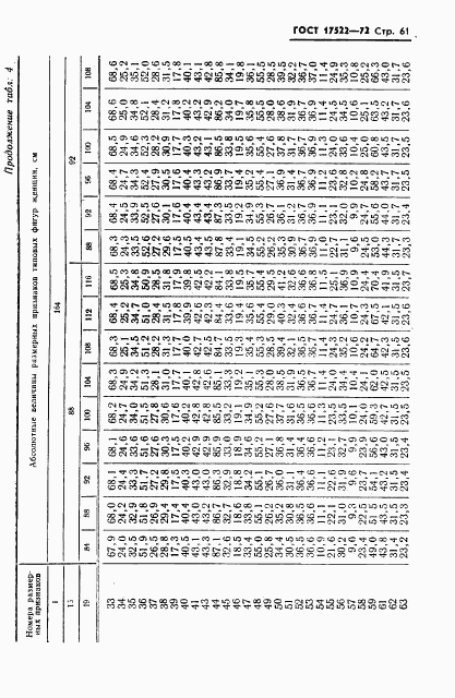 ГОСТ 17522-72, страница 62