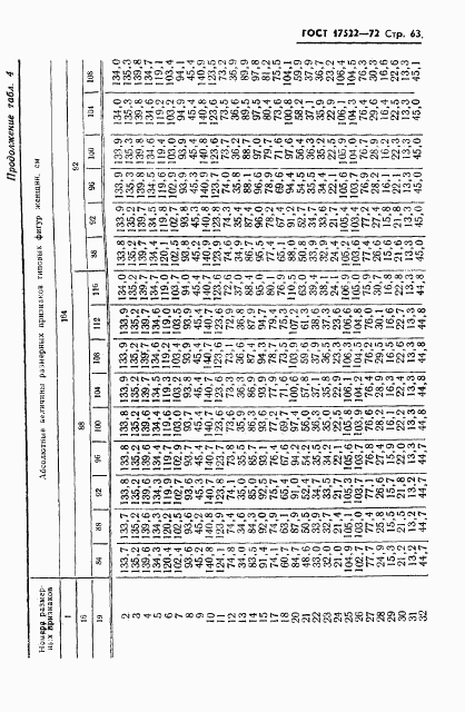 ГОСТ 17522-72, страница 64