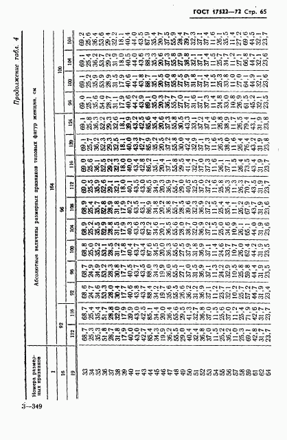 ГОСТ 17522-72, страница 66