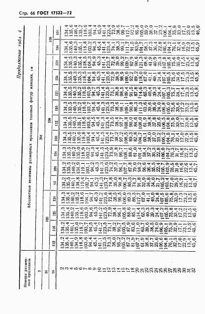 ГОСТ 17522-72, страница 67