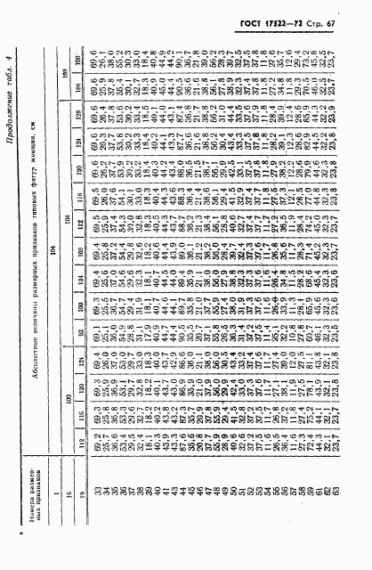 ГОСТ 17522-72, страница 68