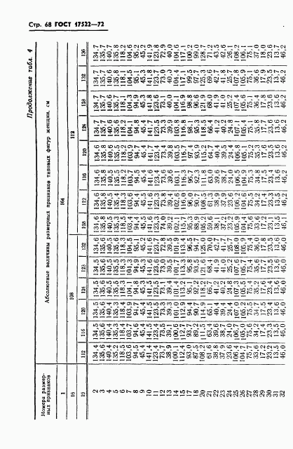 ГОСТ 17522-72, страница 69