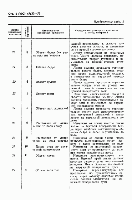 ГОСТ 17522-72, страница 7