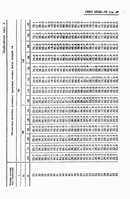 ГОСТ 17522-72, страница 70