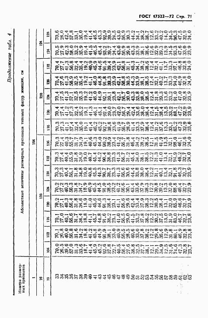 ГОСТ 17522-72, страница 72